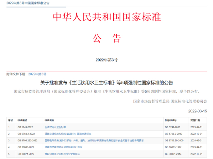 最新《生活飲用水衛(wèi)生標準》（GB5749-2022）公布，關(guān)注點有哪些？